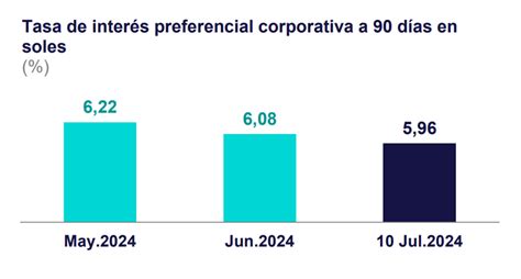 D Ficit Fiscal Acumulado En Los Ltimos Meses Represent El Del