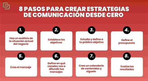 Estrategias De Comunicación En Marketing Cómo Llegar A Tu Público Objetivo