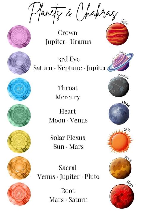 Planets And Chakras Heres What You Need To Know The Haven Shoppe