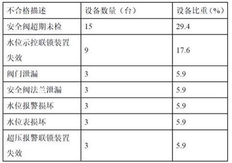 一种基于文本分析的承压类特种设备隐患识别方法及终端与流程