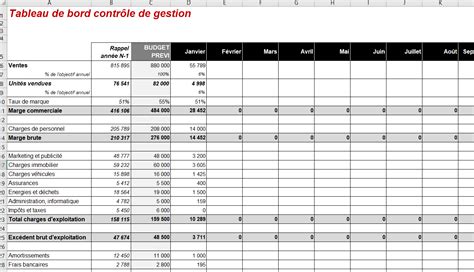 Tableau De Bord Excel Contrôle De Gestion Le Modèle Parfait