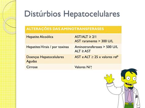 PPT Diagnóstico Diferencial Icterícias PowerPoint Presentation free