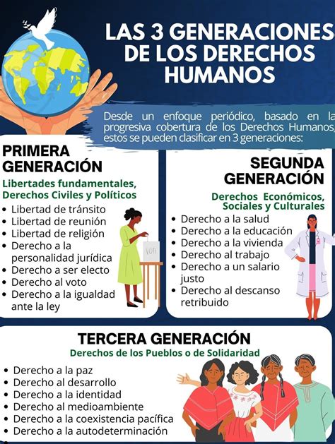 escribe 10 derechos de primera generación 10 derechos de segunda