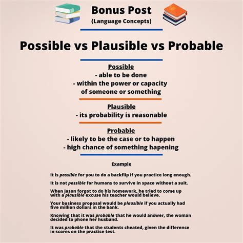 Possible vs Plausible vs Probable : r/words