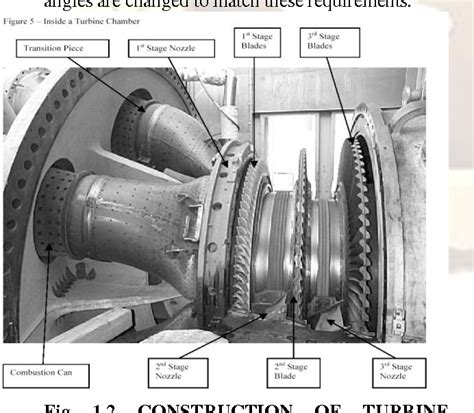 Figure 1 2 From Thermal Analysis Of A Gas Turbine Rotor Blade By Using