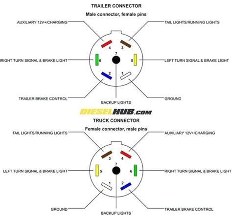 7 Pin Trailer Wiring Diagram Chevy Truck