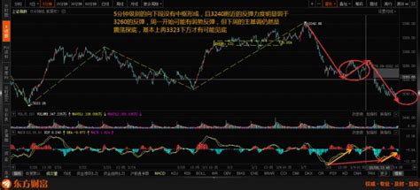 下周震荡之后继续探底，距离30分钟底部还有两周时间财富号东方财富网