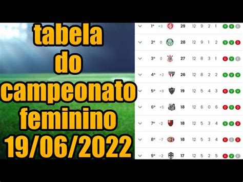 Tabela Do Brasileiro Feminino De Futebol