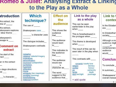 Aqa English Literature Paper 1 Romeo And Juliet Gcse Writing Frame Sentence Starters Word Mat