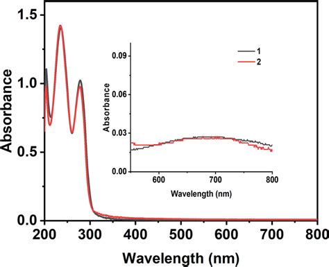 UVvis Absorption Spectra Of Complexes 1 And 2 In PH 9 0 0 1 M