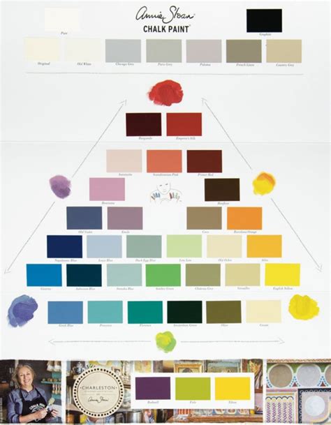 Annie Sloan Paint Colors Chart