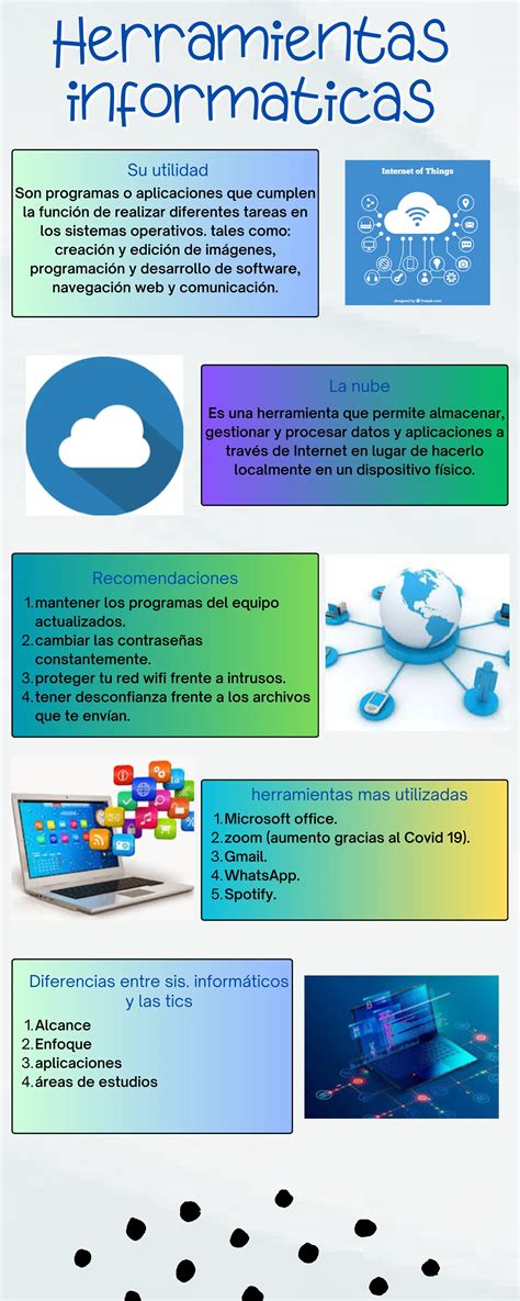 Infografía acerca de las herramientas informáticas PDF