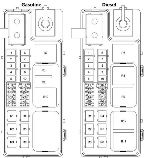 Exploring The Fuse Box Diagram Of A 2005 Chrysler 300 3 5