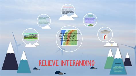 Relieve Interandino By Johis Altamirano On Prezi Next