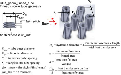 Finned Circular Tubes Geometry