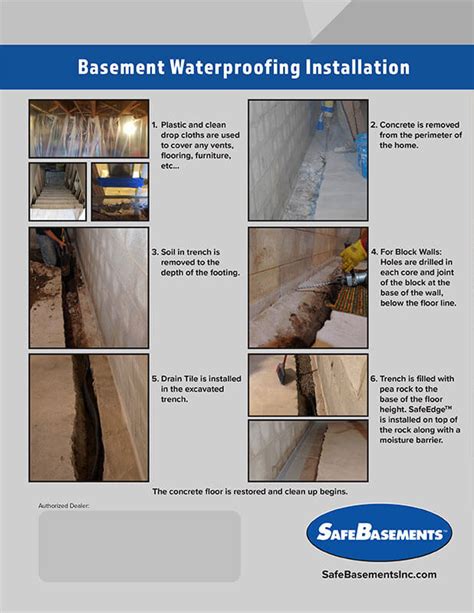 Safe Basements Inc Safetrack™ Waterproofing System Basement Drainage Safebasements™