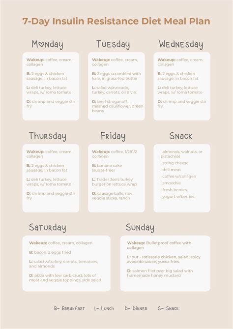 Free Printable Diabetic Meal Plan Printable JD