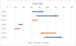create  arrow chart excel automate excel
