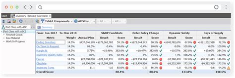 Inventory Management In Supply Chain Kinaxis