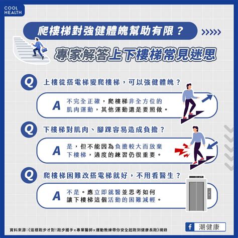 光靠爬樓梯鍛鍊根本不到位！ 專家建議：跑步增「山地陡行」有助提升爆發力｜四季線上4gtv