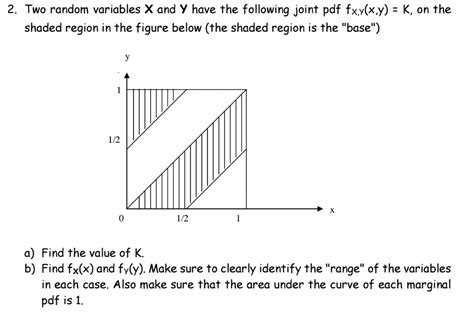 Solved Two Random Variables X And Y Have The Following Joint Chegg