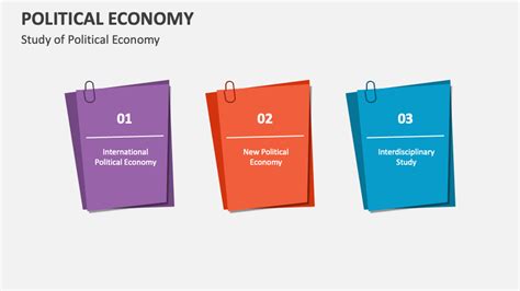 Political Economy Powerpoint Presentation Slides Ppt Template