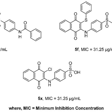 Mbc And Mbc Mic Data Of Compounds A F And X Against E Coli