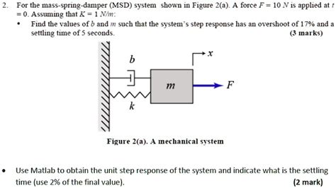 For The Mass Spring Damper Msd System Shown In Figu Solvedlib