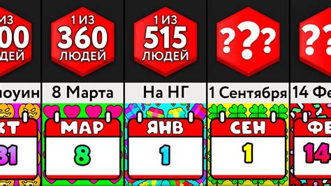 Редкие Дни Рождения - ЧАСТЬ 2! - YouTube