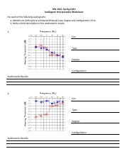 Audiogram Interpretation Homework Docx Spa Spring