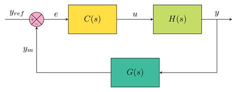 How To Do Diagrams In Latex