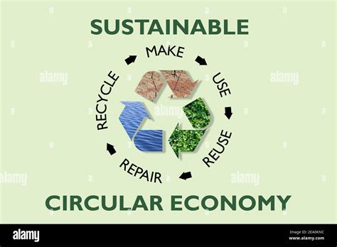 Circular sostenible Economía fabricación uso reutilización