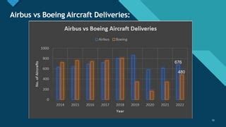 Airbus Vs Boeing Duopoly New Microeco Pptx