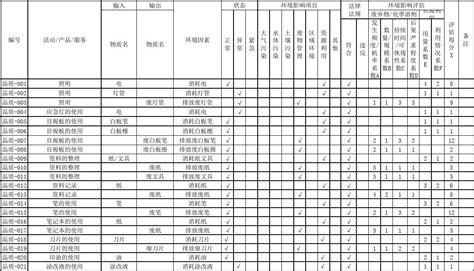 环境因素识别及评价表 品质部word文档免费下载亿佰文档网