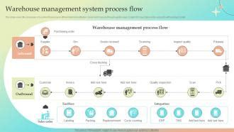 Warehouse Management System Process Flow Implementing Warehouse