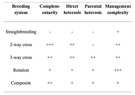 Inbreeding and outbreeding Flashcards | Quizlet