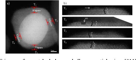 Figure From New Insights Into The Structure Of Ptpd Bimetallic