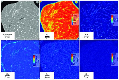 Electron Probe Micro Analyser Epma Maps Of A Cross Sectioned Powder