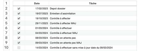 Naturalisation par décret en ligne Page 412 Naturalisation Par