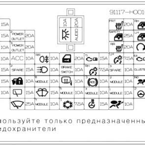 Блок предохранителей и реле Kia Rio 4. Как заменить предохранители в ...