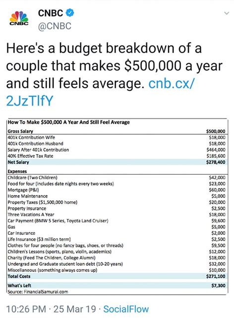 When $500k a year still not enough... : r/LateStageCapitalism