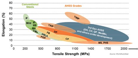 Ahss Toughsteel