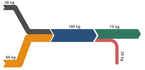 What is a material flow diagram? | iPoint-systems