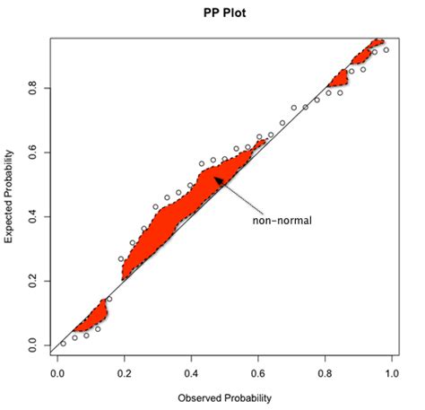 R Tutorial Series R Tutorial Series Graphic Analysis Of Regression