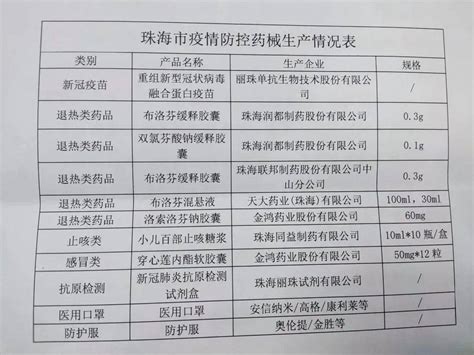 北京、珠海退烧药拆零销售！阳性感染者解除隔离后可返岗复工，无需核酸和抗原检测→药品生产市场