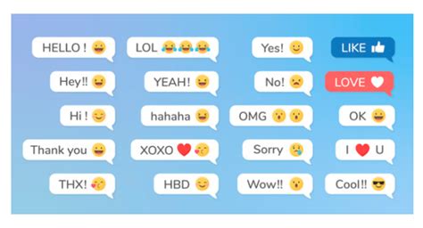 Do you speak Emoji? Decoding the Emoji Language | e-Arabization