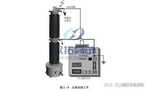 电容式电压互感器介质损耗因数及电容量试验 知乎
