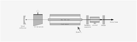 Laser For Medical Applications Laser Crylink