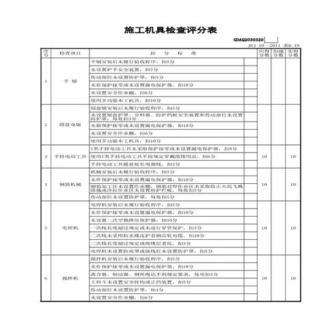 市政安全安全检查评分 施工机具检查评分表 施工文档土木在线