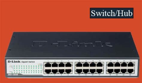 Network Devices Types And Usage Techchore